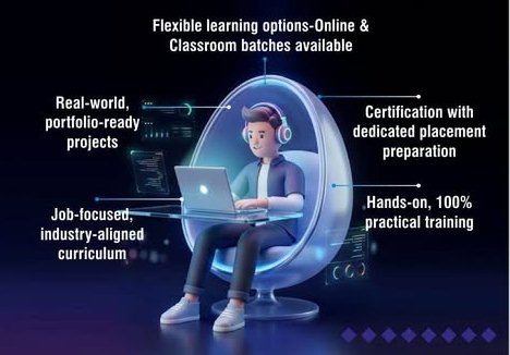 Online Coding Course Training